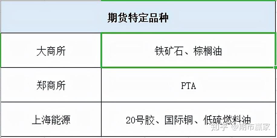 没有pta交易权限_pta被限制为禁止交易