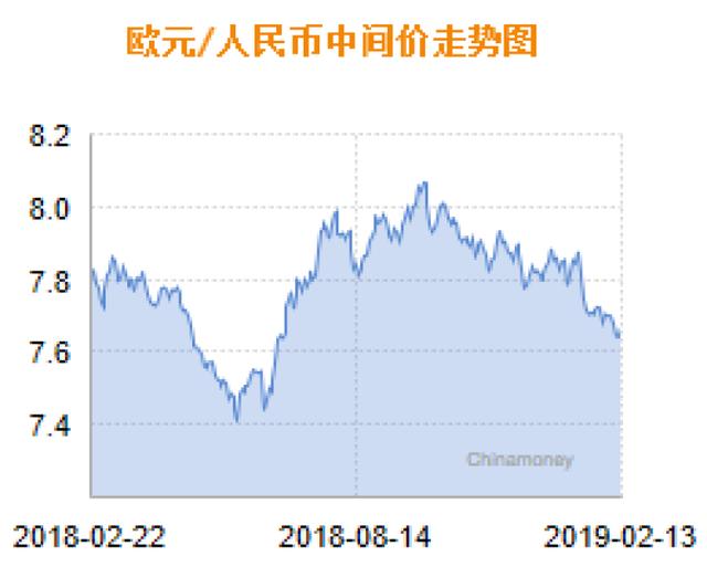 欧元人民币最新汇率走势_欧元人民币汇率走势清洗杨梅