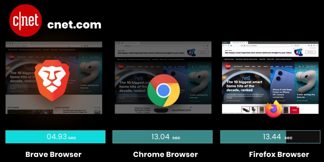 Brave浏览器ios下载_browser浏览器下载安装