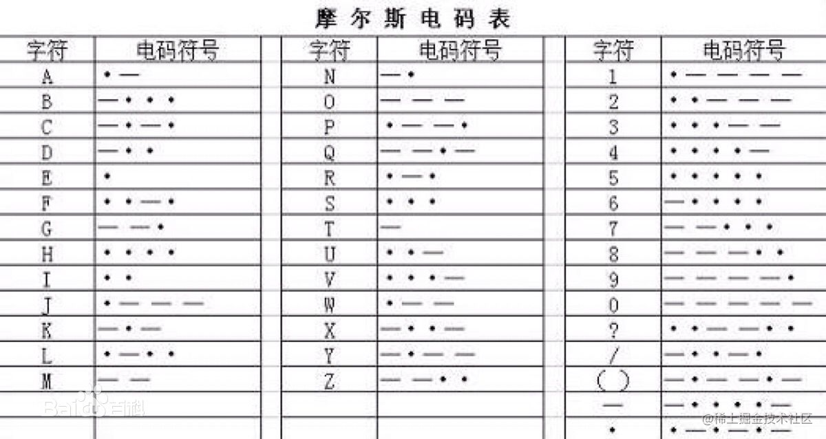 电报码3305_电报码2450是什么字