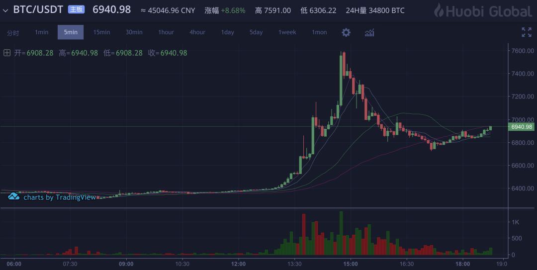欧意交易所提币点不了_欧意交易所怎么绑定银行卡
