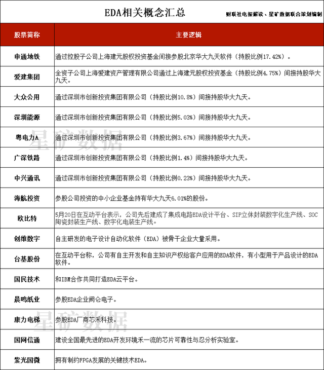 包含国内能用的第三方电报的词条