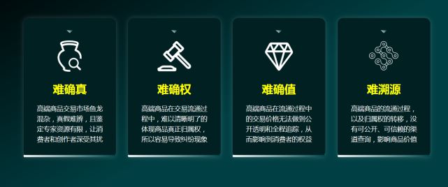 元宇宙数字藏品交易平台合法吗_元宇宙人类的数字化生存,进入雏形探索期