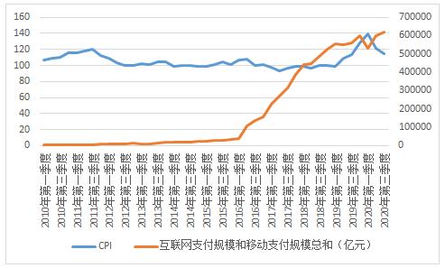 电子货币的特征具有如下几个方面_电子货币的特征具有如下几个方面的特点