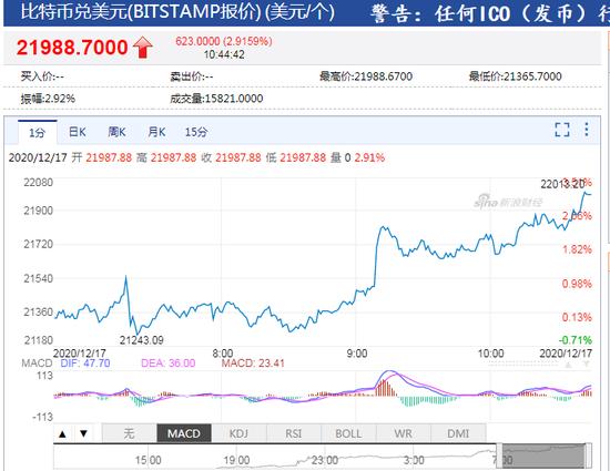 比特币最新价格行情美元实时_比特币最新价格行情美元实时查询