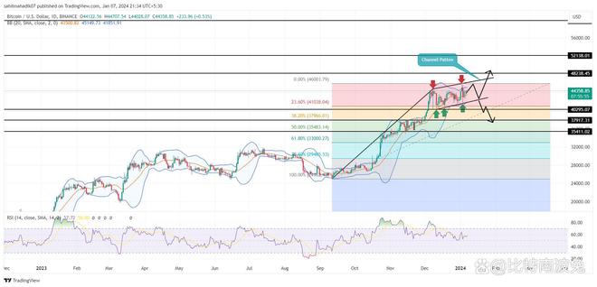 比特币最新价格行情走势图表_比特币最新价格行情走势图非小号