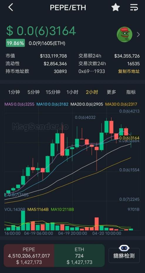 包含pepe币最高价格是多少的词条