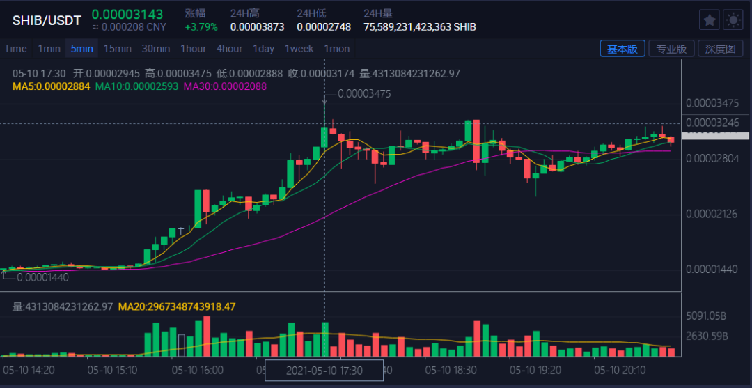 屎币最新价格走势图_屎币最新价格走势图美元