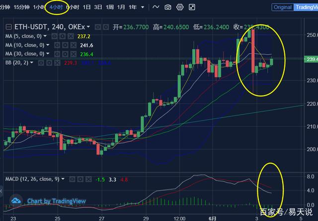 以太坊最高价到过多少_以太坊最高价格的时候是多少