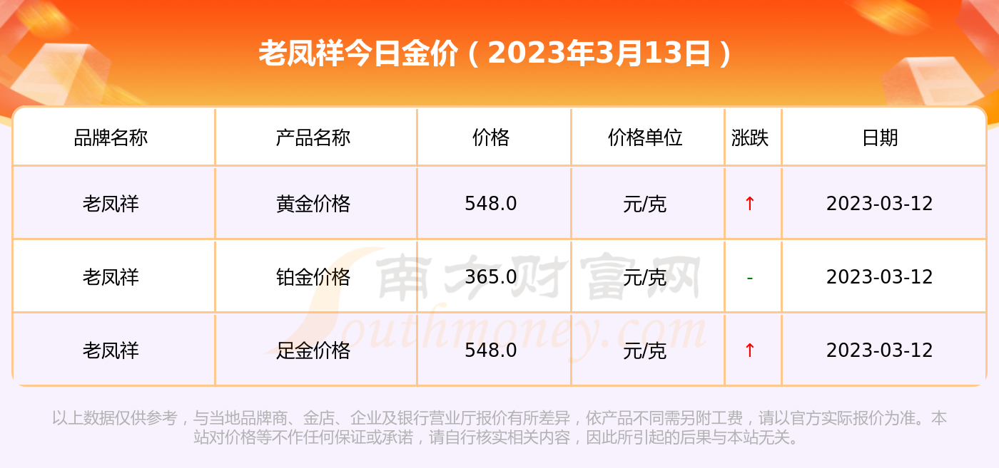 今日金价实时查询_今日金价回收实时查询