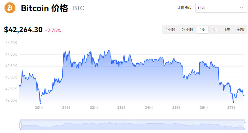 btc行情_BTc行情软件