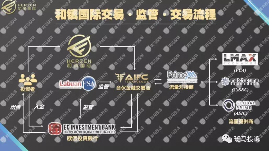 资金盘是怎么运作的_资金盘是怎么运作的模式