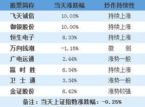 数字货币股票有哪些_数字货币股票有哪些龙头