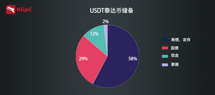 usdt代币地址_usdt代币地址47