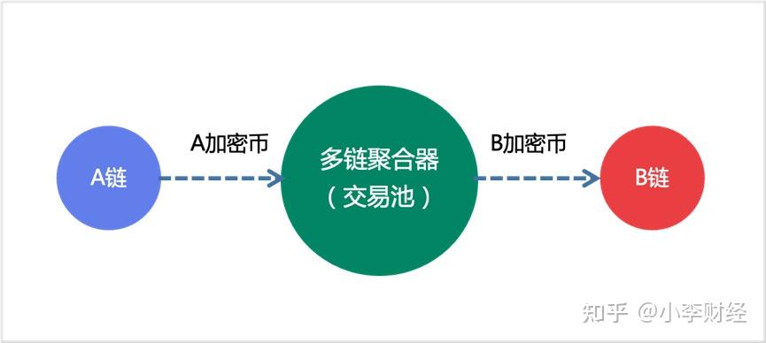 tp钱包闪兑跨链_tp钱包闪兑接收钱包