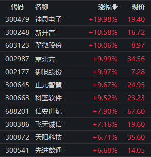 数字货币龙头股有哪些_数字货币的龙头股票有哪些