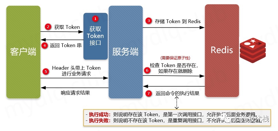 关于Token安全机制的作用是什么?的信息