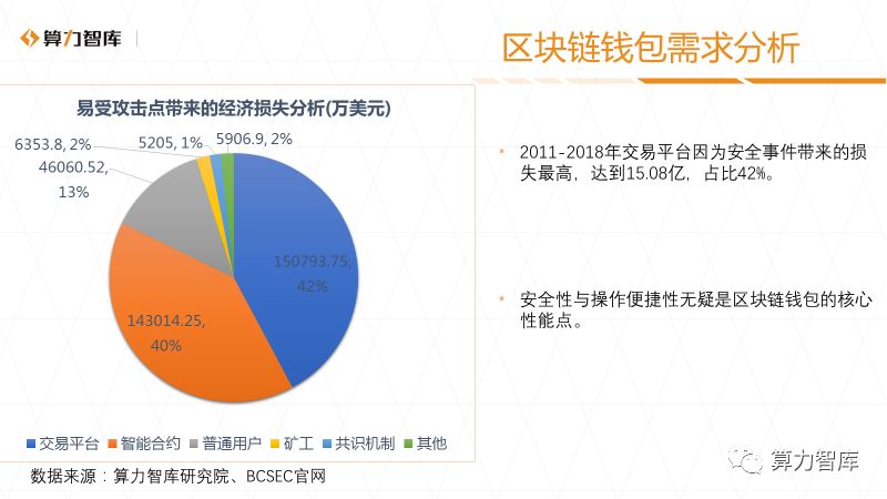 区块链钱包安全排行_现在区块链做的比较好的钱包有哪些?