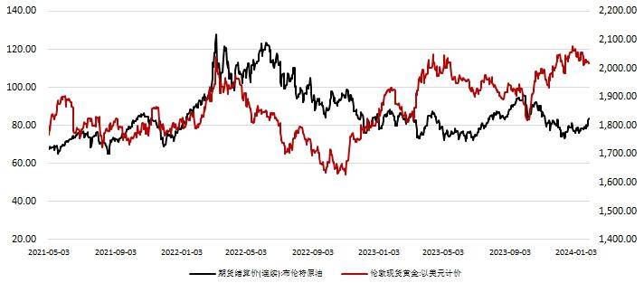 国际金价_国际金价回收价