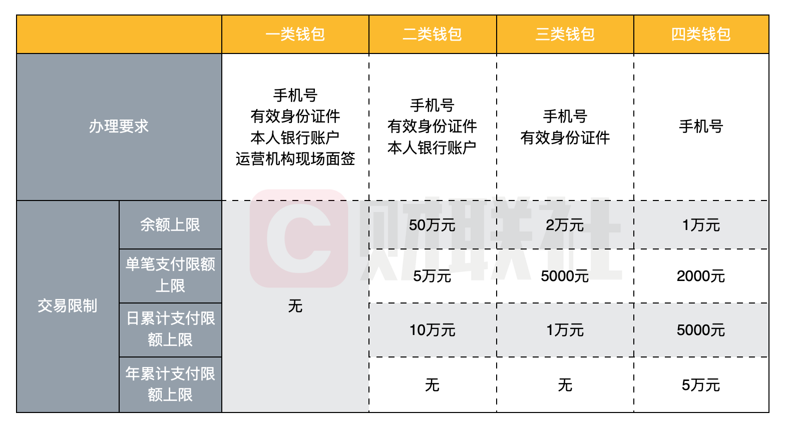 国际数字钱包pt_国际数字钱包app