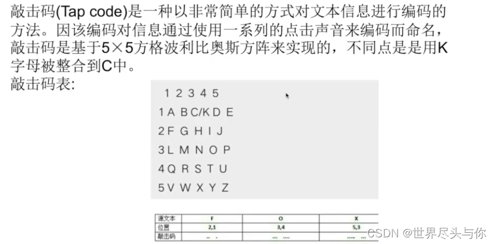 电报码翻译数字_汉字电报码翻译器