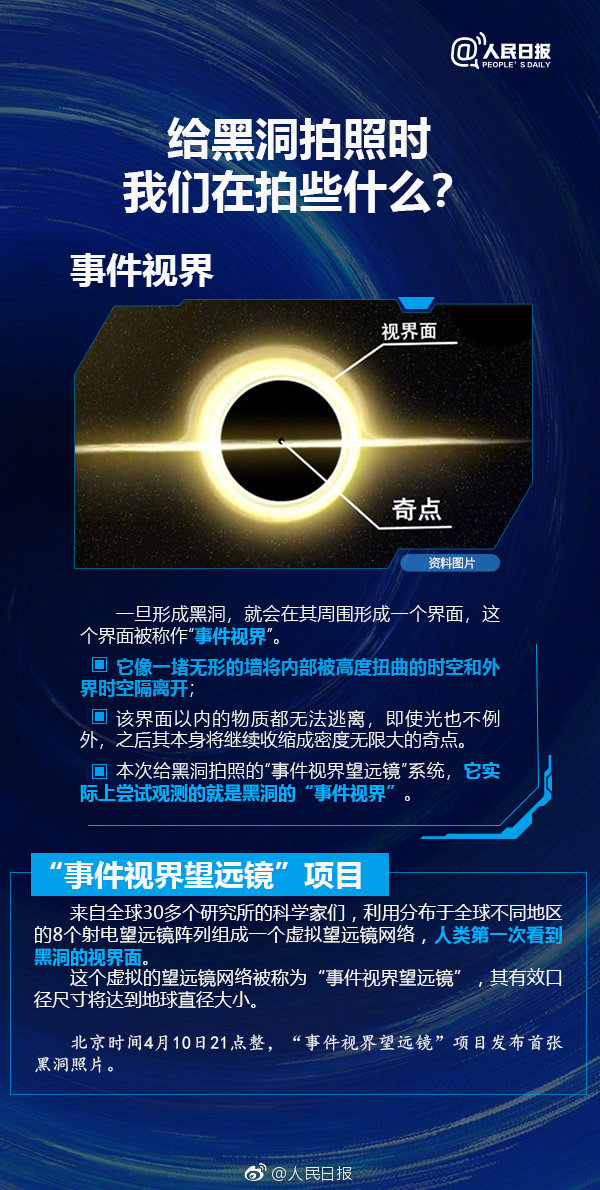 黑洞pv加速器_黑洞加速器npv