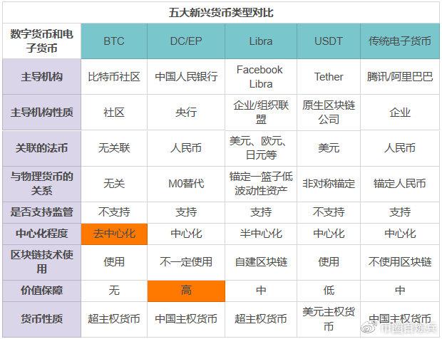 法定货币与流通货币的区别_法定货币与流通货币的区别和联系