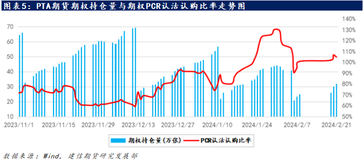 没有pta交易权限_pta没有报单交易权限怎么弄