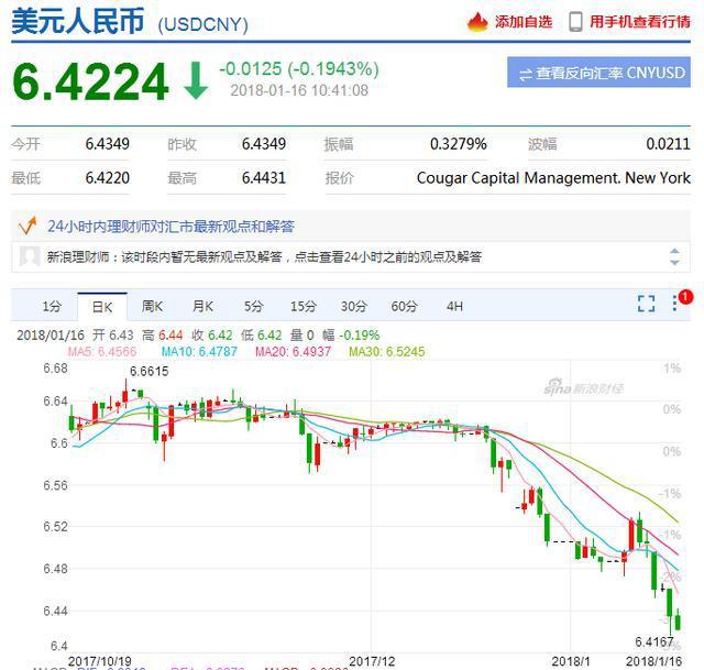 usd美元汇率_usdt价格和美元汇率
