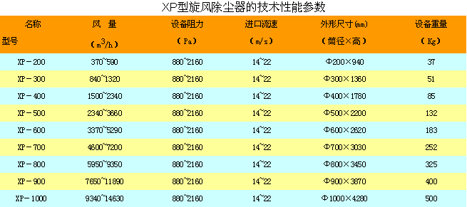 旋风加速度器xfp9cc_旋风加速下载 免费安卓新版