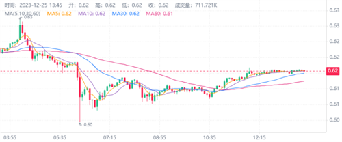 瑞波币2014年4月的价格_瑞波币2014年4月的价格是多少