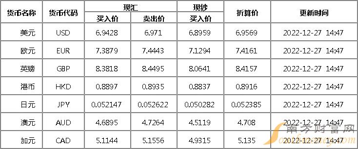 us人民币汇率_usd人民币汇率