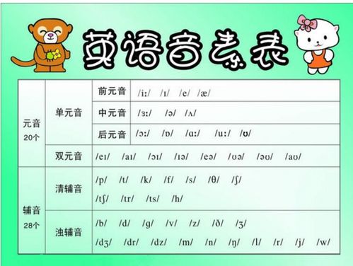 token音标怎么读_token怎么读音发音英语