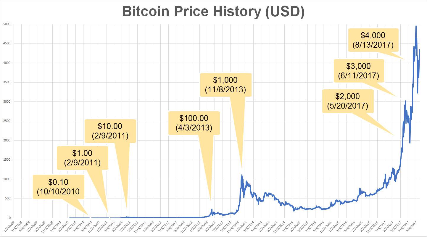 关于比特币最新价格行情美元新浪的信息