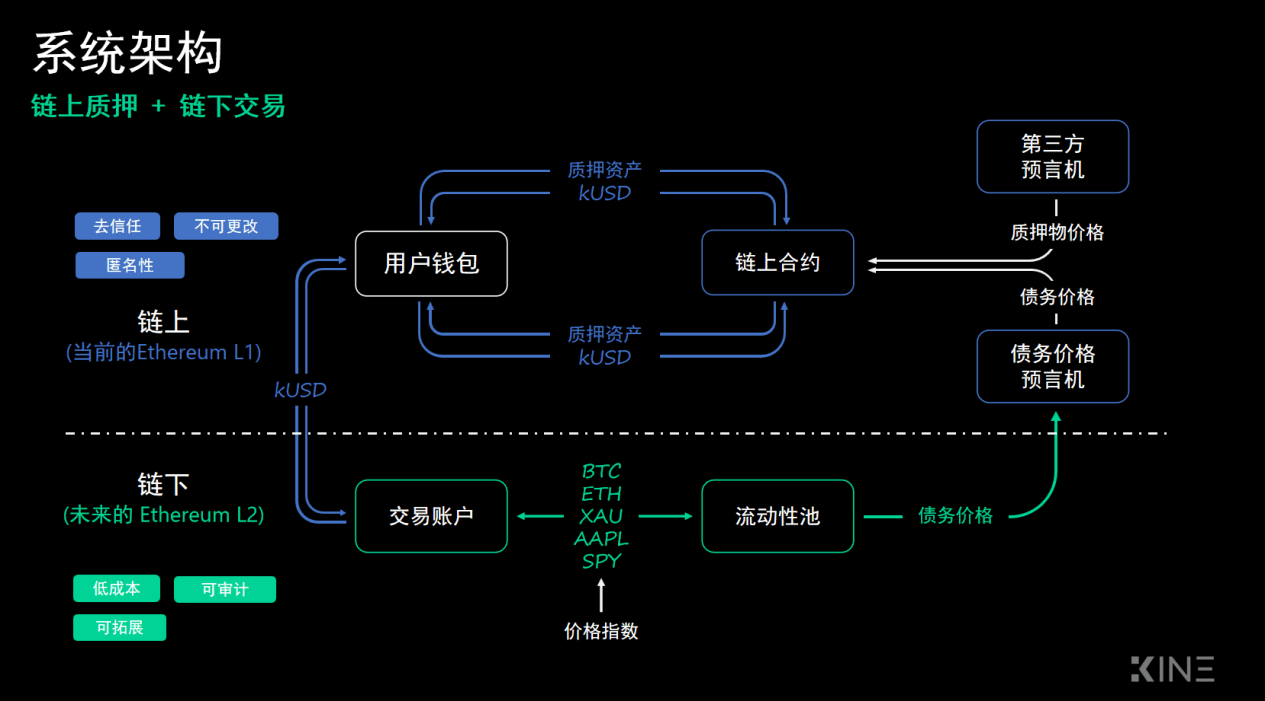 im交易所怎么样_imoney交易所