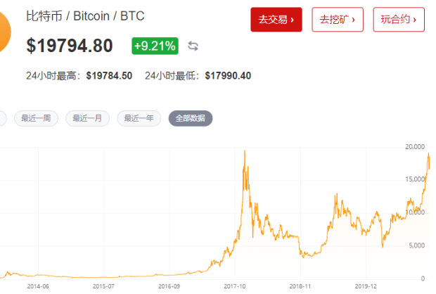 比特币价格实时行情走势图表_比特币价格实时行情走势图表最新