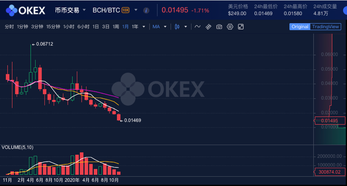 usdt最新汇率_usdt usd汇率