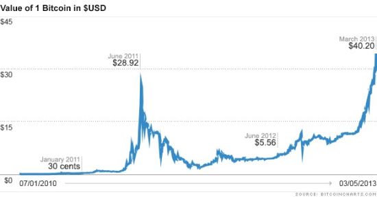 比特币美元实时行情走势图表最新消息_比特币美元实时行情走势图表最新消息今天