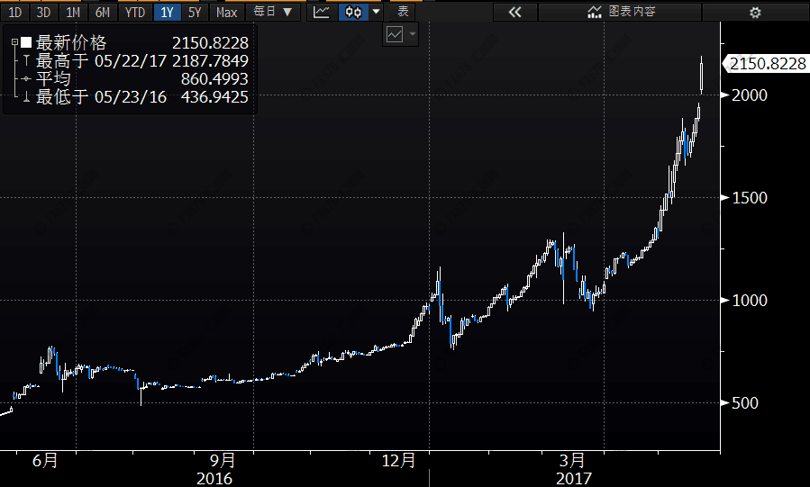 比特币交易今日价格k线图_比特币交易今日价格k线图分析