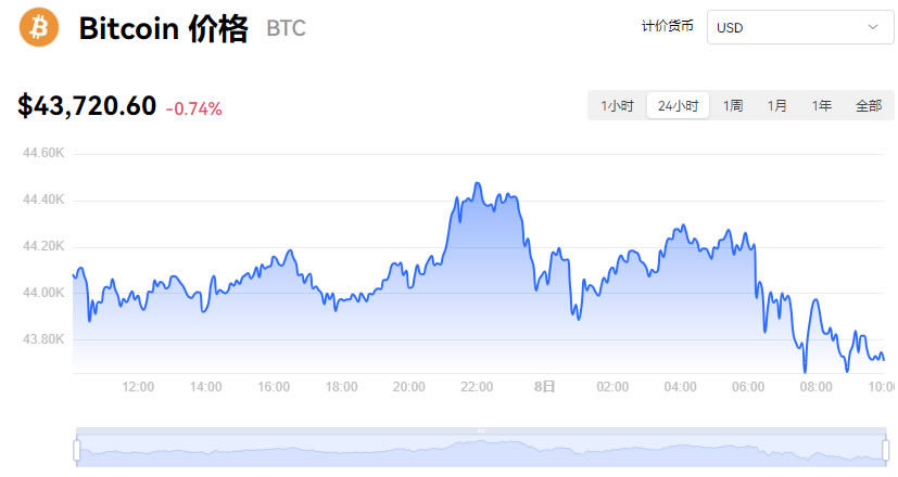 比特币走势图_最新比特币走势图