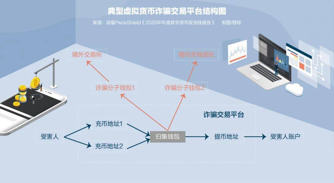 怎么查看虚拟币行情_在哪里看虚拟币相关消息