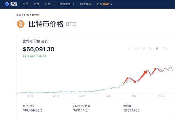 比特币价格_比特币价格今日行情价格