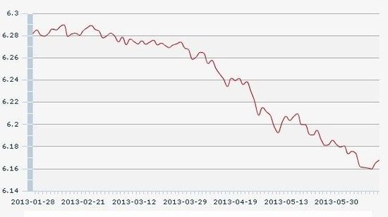 550usd多少人民币_500usd是多少人民币