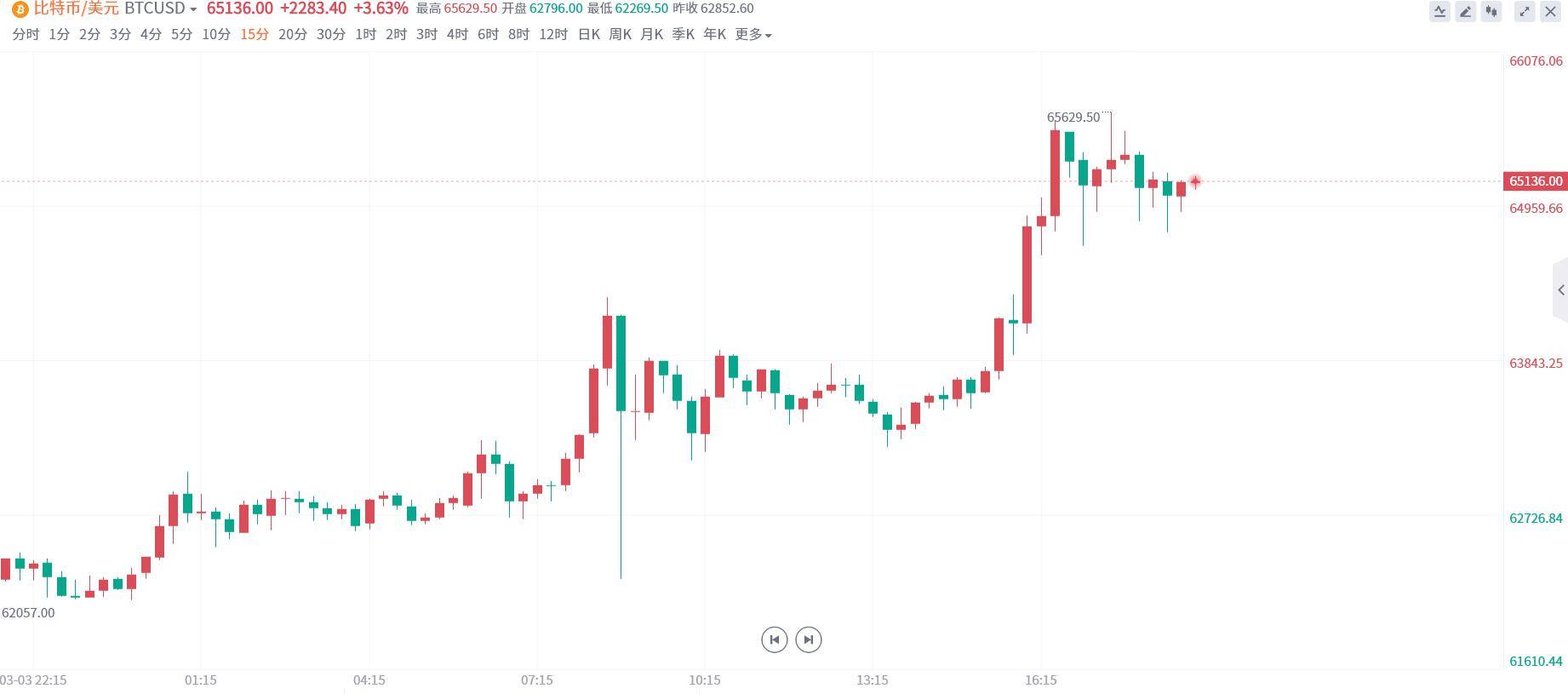 比特币历史价格走势图行情_比特币历史价格走势图行情分析