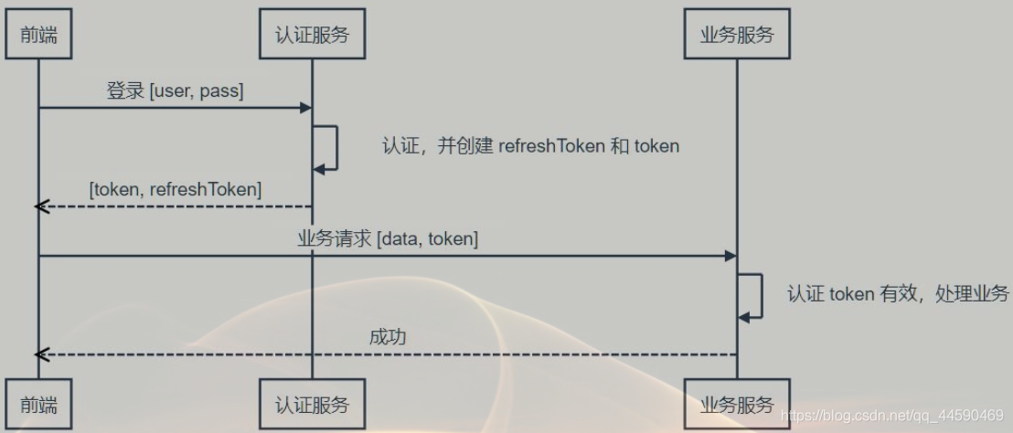 token过期是什么意思_token已过期有什么影响