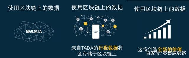 token体系_token based
