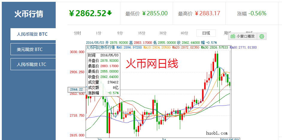 比特币2023年价格走势图_比特币2023年价格走势图分析
