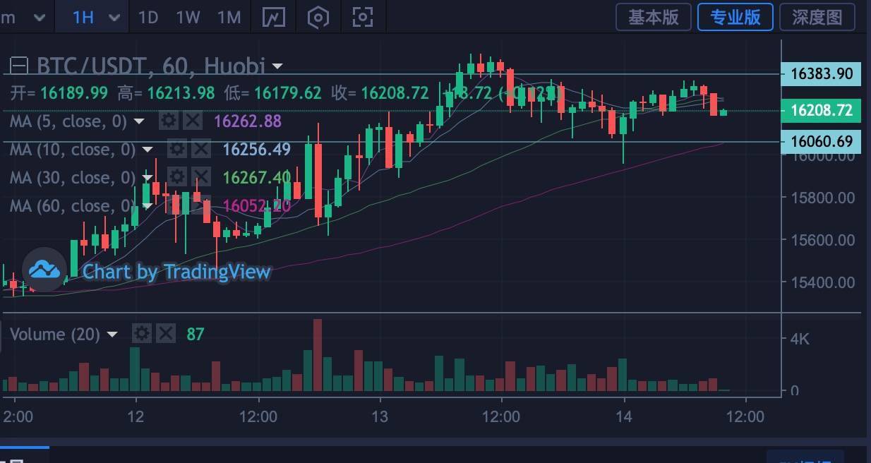 比特币行情走势图表_比特币最新走势图k线