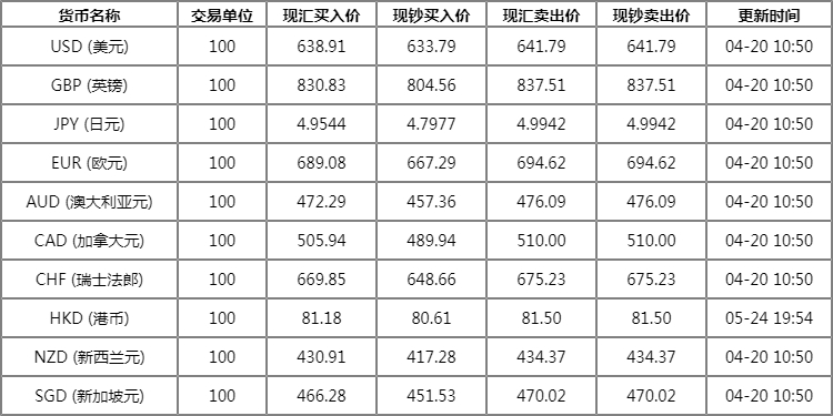 今日下载下载外汇牌价表_今日外汇牌价最新查询今日外汇实时牌价