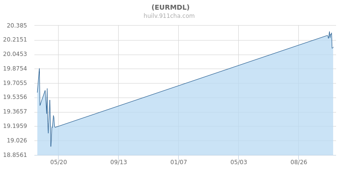 eurusd汇率_eur对usd汇率